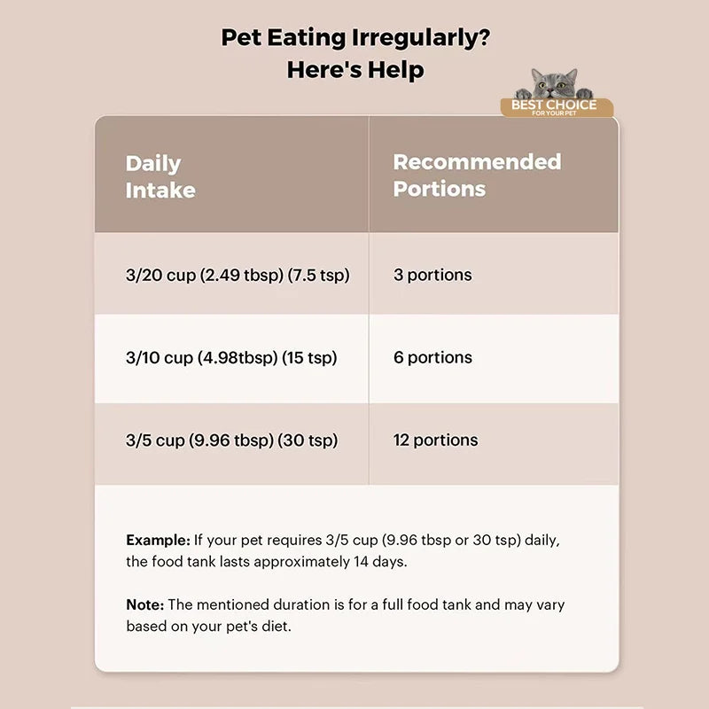 2L Pet Feder Timing Smart Automatic Dog Pet  Feeder  for Cats Dog key Wifi App Intelligent Suitable for Daily Scheduled Feeding Of Pets, Ideal Daily Cat Stuff And Dog Supplies