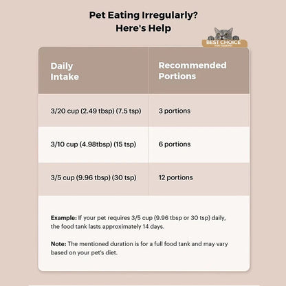 2L Pet Feder Timing Smart Automatic Dog Pet  Feeder  for Cats Dog key Wifi App Intelligent Suitable for Daily Scheduled Feeding Of Pets, Ideal Daily Cat Stuff And Dog Supplies
